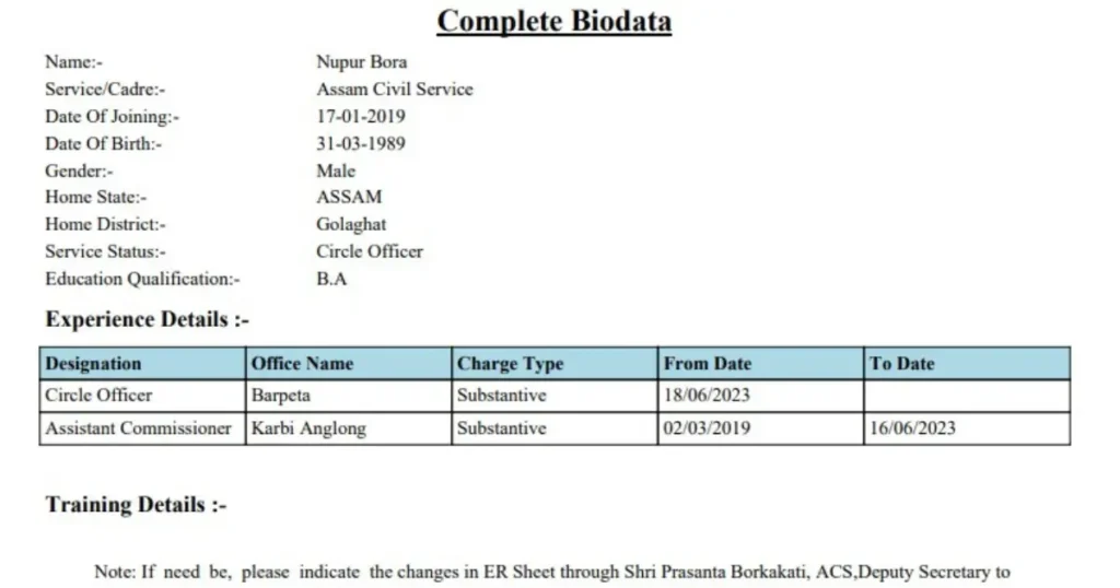 Nupur Bora Careers and Ranks